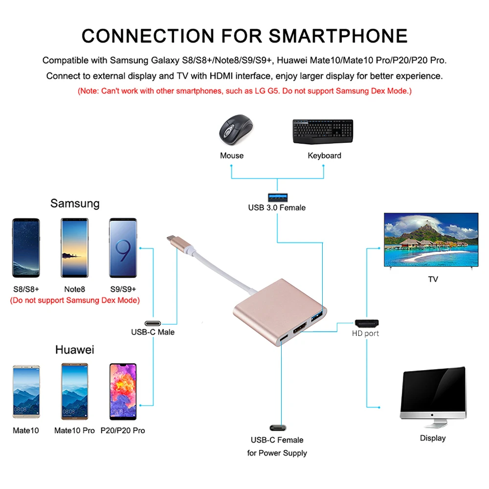 3 in 1 Usb Hub USB C to HDMI Splitter HUB Type-c to HDMI-compatible USB3.0 Docking Station For MacBook AirPro Samsung - Image 2