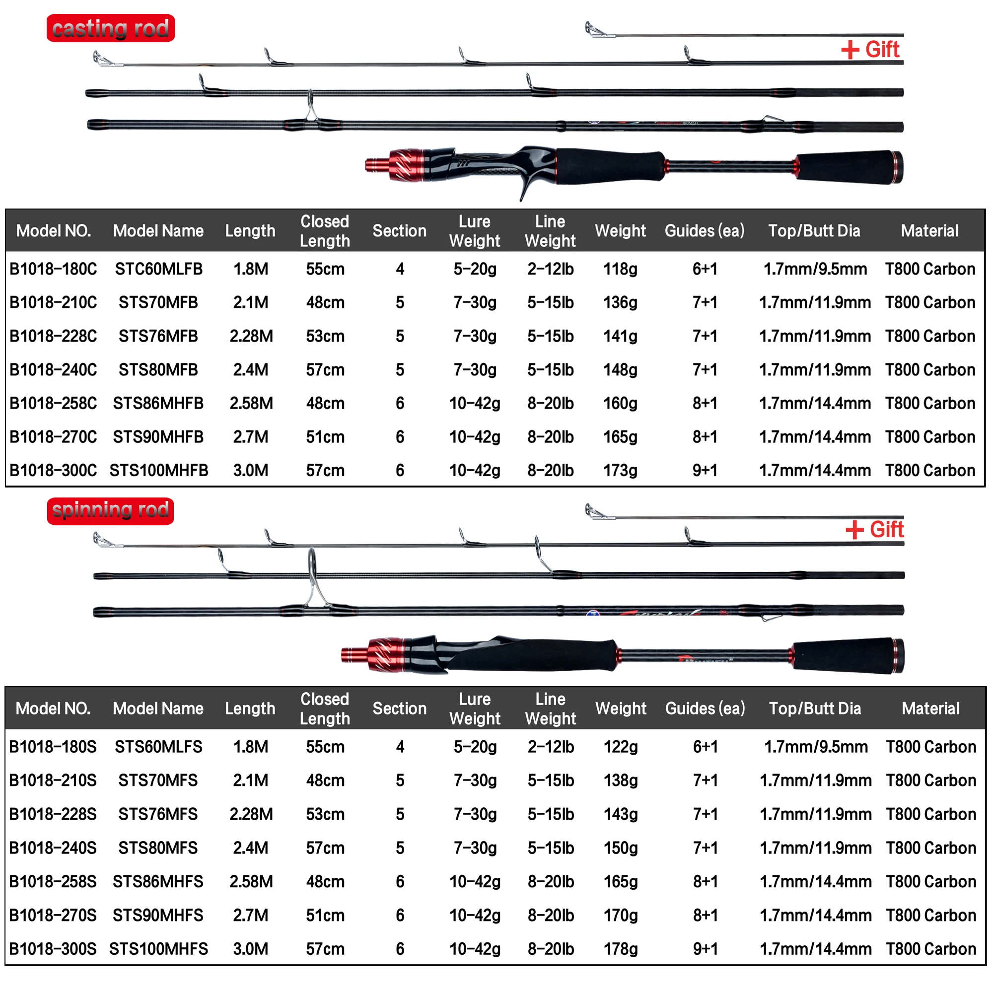 BIUTIFU Spinning Casting Fuji Lure Mini Traveller Rock Fishing Rod 3.0/2.4/2.1/1.8m T800Carbon Baitcasting Ultralight Fast 5-42g - Image 2