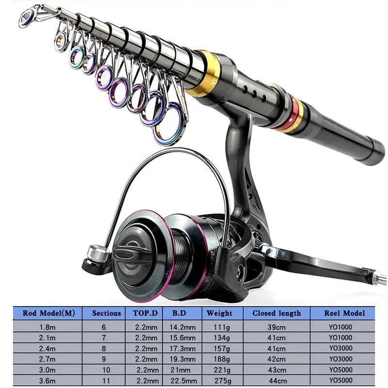 1.8-3.6m Carbon Fiber Fishing Rod And Reel Combo Super Hard Telescopic Fishing Pole Spinning Reel Kit Max Resistance 3-8kg Pesca - Image 5