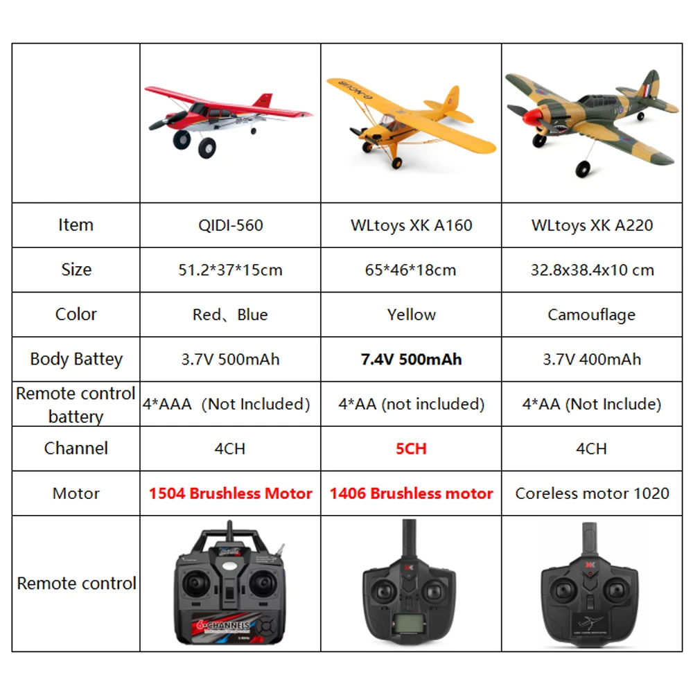 Qidi560 Moore M7 Off-road RC Plane 4CH Brushless Remote Control Airplane Fixed Wing Aircraft Model EPP Foam Toys for Children - Image 2