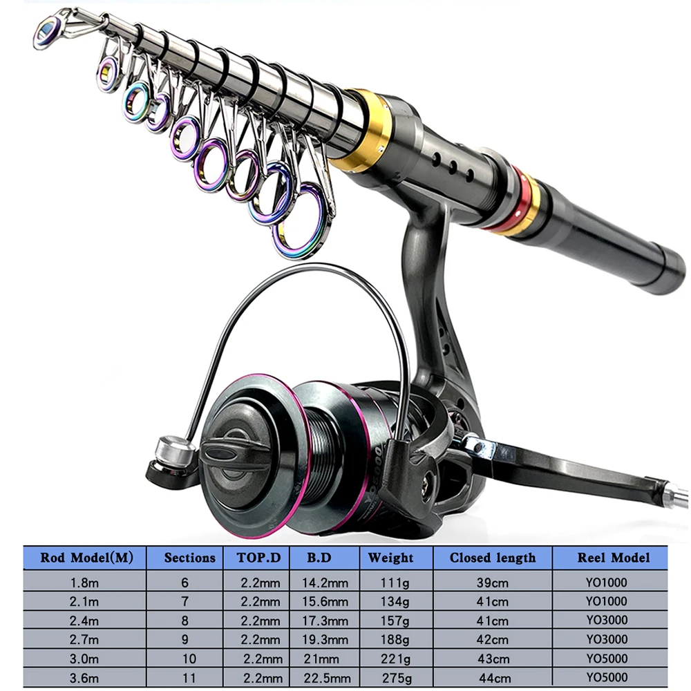 1.8-3.6m Carbon Fiber Fishing Rod And Reel Combo Super Hard Telescopic Fishing Pole Spinning Reel Kit Max Resistance 3-8kg Pesca - Image 5