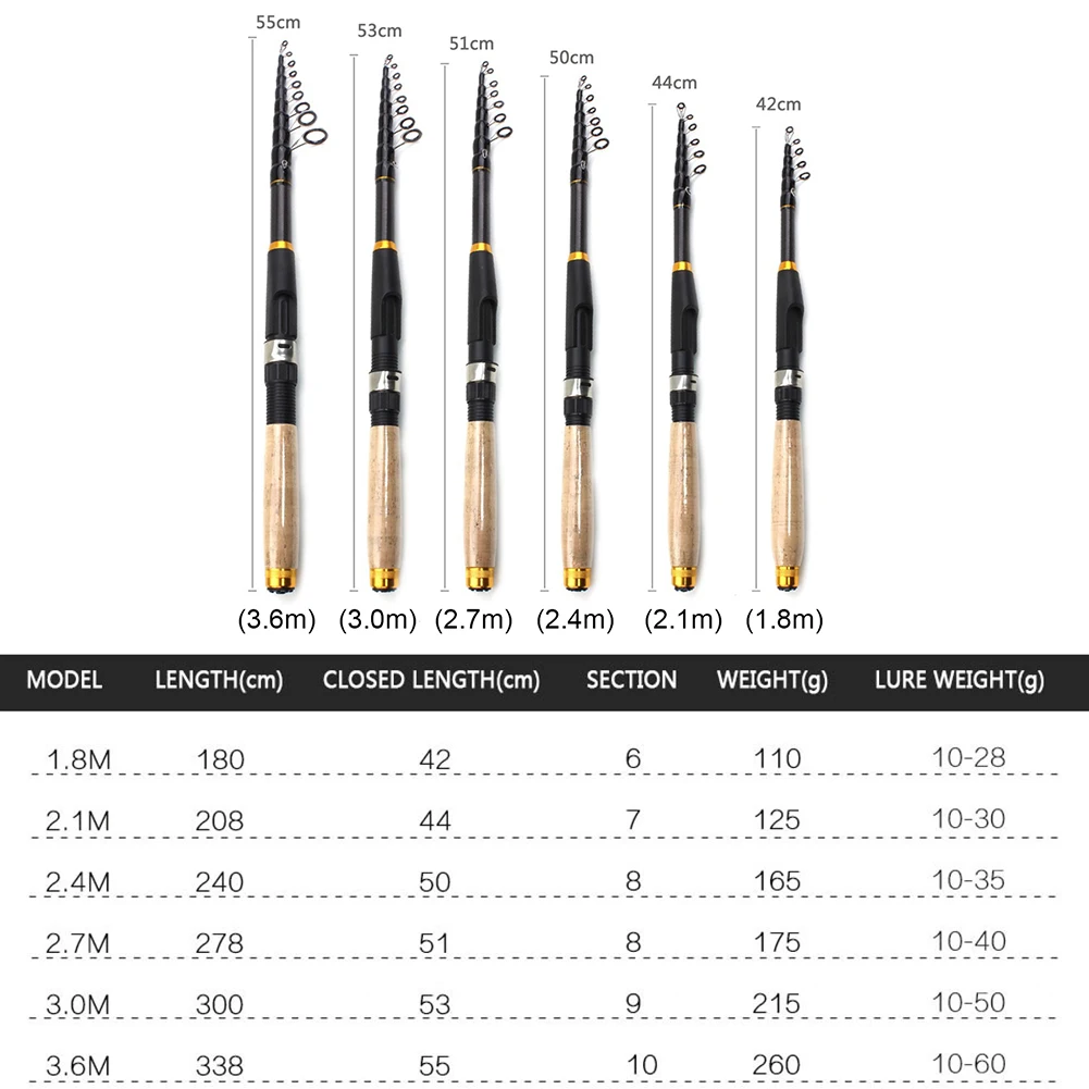 Ultrashort Telescopic Fishing Rod Multifunction Spinning Rod Carbon Fishing Fish Pole Durable Anti Slip Fishing Rod Fishing Tool - Image 12