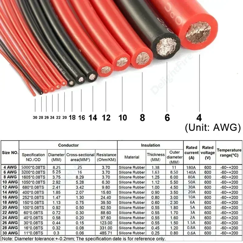 Silicone Cable Solar Panel Electrical Wire Heat Resistant Red Black 24 22 20 18 16 14 12 10 8 6 4 awg gauge for Car Auto Battery - Image 2